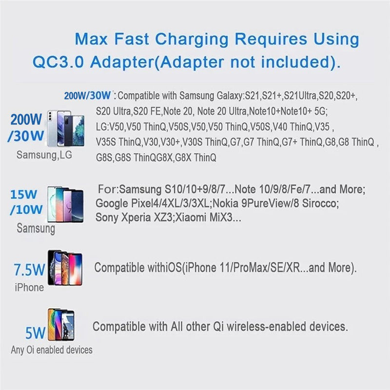 "Almofada de carregamento sem fio rápido de 100W para iPhone 15, 14, 13, 12, 11 Pro."